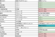 『第74回NHK紅白歌合戦』出演歌手、所属事務所・レーベル一覧がこちら