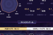 【画像】年収数億円のプロゲーマーの1日がこちら・・・自由時間が1時間しかない模様ｗｗｗｗｗｗ