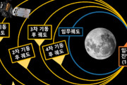 韓国人「せっかく宇宙開発の先駆者になったのに、くだらんことするなよ…」