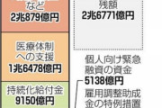 【悲報】飲食店さん、この3ヶ月20時に閉店してるだけで500万円も貰えてしまう