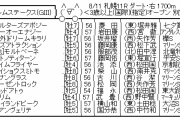 8/11(祝･日) 第24回 エルムステークス(GⅢ) part2