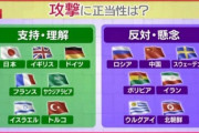 【悲報】第三次世界大戦両陣営、確定する・・・