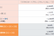 【速報】au、月額900円で3GBの神プランを発表