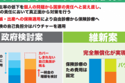 「出産費用無償化を」　自民議連が提言❓❗