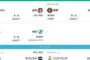 WBCを見た後のプロ野球wwwwwwwwwwww