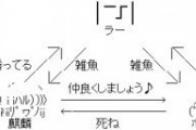 【パズドラ】キモちゃんたちはログイン何日前でフレ切る？