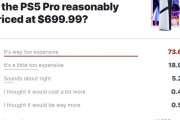 【悲報】PS5 Proの価格、73%が高すぎると回答