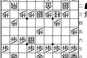 【王位戦挑決リーグ 紅組】佐藤天彦九段が豊島将之九段に勝利