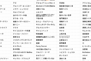 【悲報】ニコニコが発表したネット流行語2020ほとんど知らないと話題に・・・・