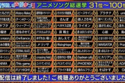 【画像】テレ朝アニソンランキングTOP10、不可解な結果で草ｗｗｗｗ