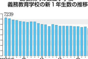 島根の小中11校で新入生ゼロ、少子化加速「新たな段階」　25年度