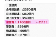 吉村はーん、万博の大赤字がバレて大炎上しXでぶっ叩かれまくるｗｗｗｗｗｗ