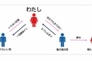 Twitter女子「興味ない格下の男からの好意ほんとウザい」