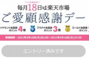 楽天市場｢ポイント最大4倍 ご愛顧感謝デー｣を開始