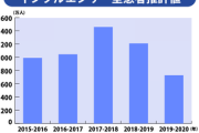 【朗報】インフルエンザ患者数 昨年より450万人減　過去5年で最も少ない記録に