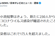 【7/22】東京都で新たに230人から240人程度の感染確認　東京の感染者はこれで1万人を超え　新型コロナウイルス