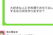 【デレメール】Q.佐久間まゆにとって愛とは