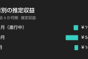 【速報】ワイのYouTubeチャンネル、今月もお金を稼ぐ！