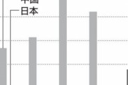 【経済】 台湾産パイナップル　日本向け輸出１万トン