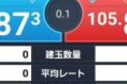 ワイ、FXでドル円106.7円150枚ロングのクソポジを掴んでしまい120万超の損失、絶望！