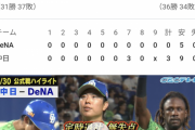【朗報】中日ドラゴンズ、ついに強竜打線が爆発してしまう