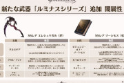 【グラブル】ルミナス武器の闇斧『エレシュキガル』は通常ダメ上限20％UP、武器自体は強いが闇の通常殴りキャラの層が薄いため将来性に期待？
