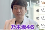 現役歯科医さん、5期生で最も『歯並びが悪い』メンバーを選んでしまう