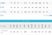 ●●●●●●●●●●東京●●●中日 横浜○○阪神○○読売○○○○広島○○○○