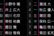 フェニックス・リーグ　阪神－巨人　スタメン　最終日