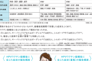 【★注意】某大手新聞がネガキャンして接種率が70％→1％と落ち込んだHPVワクチン、誤情報がSNSで拡散へ