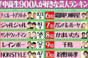 【画像】女子高生が選ぶ好きな芸人ランキング！！ｗｗｗｗｗｗｗｗｗｗ
