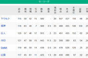 【9/24】●●●●●●●●●●●●●●●●広島 ●●●●●●●●●●●●●横浜 ●●●●●●●●●●●●中日