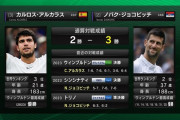 ウィンブルドン決勝はアルカラスvsジョコビッチ！！２年連続の王者対決、勝つのはどっち！？