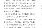 信じてる宗教仏教31%神道3%キリスト教1%仏教が人気なぜ？NHKの調べ |  いや、無信仰が殆どだろ