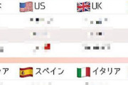 【画像】世界の顔文字トップ3、日本だけ浮いてるｗｗｗｗ