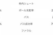 【W杯】「日本を倒してくれ！」浅野への行為が“挑発”と物議の独代表リュディガー、同僚のスペイン代表DFに森保ジャパン撃破を懇願！
