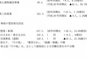 【悲報】カタールW杯、スタジアム建設時に6500人が死亡wwwwwwwwwwwwwww