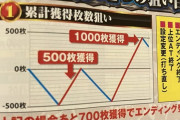 【誤報】パチスロ必勝ガイドがLベルセルク無双のエンディング発生条件を訂正し謝罪