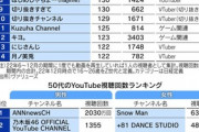 【Vtuber】切り抜きチャンネルがランキング入ってるのなんかうーんってなるな  元配信を見ろ