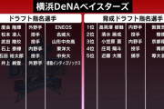 【悲報】横浜ファン、あれだけ絶賛してたドラフトを叩き始める