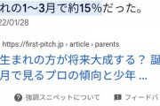 生まれた月によって明確に人生の有利不利があるという現実・・・