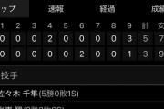 ソフトバンク対ロッテ、2日連続で勝利投手と負け投手が同じの珍現象