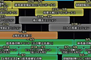 【FEH】今日はなんとＷ超英雄召喚イベントがあるんだ