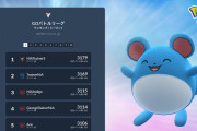 【速報】ポケモンGOの「GOバトルリーグリーダーボード」の実装、「GOバトル・デイ：マリル」の開催が決定！