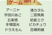【デレマス】あなたが家電にしゃべってほしい人リクエストの中間発表、二宮飛鳥と百瀬莉緒が何故かノミネート！声無しアイドルに投票すれば声がつくのではと話題に