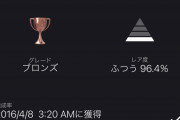 【画像】PSトロフィー「ゲームを起動した！」(96.4%)←これ