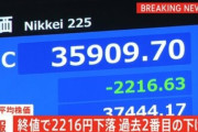 【悲報】日経平均株価が2216円安の爆下げ　ブラックマンデー以来歴代2位の下げ幅