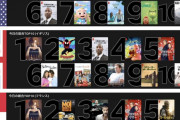 Netflix社「日本のランキングだけ何かおかしい…バグだろうか…？」