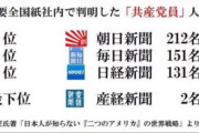 NHK 「辺野古事故の報道が少ないのは、こちらの判断。何を報道するかはこっちが決める」  [5/14]