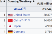 【海外の反応】香港人「韓国はどうやってGDP世界１０位にまで登り詰めたんだ…」⇒